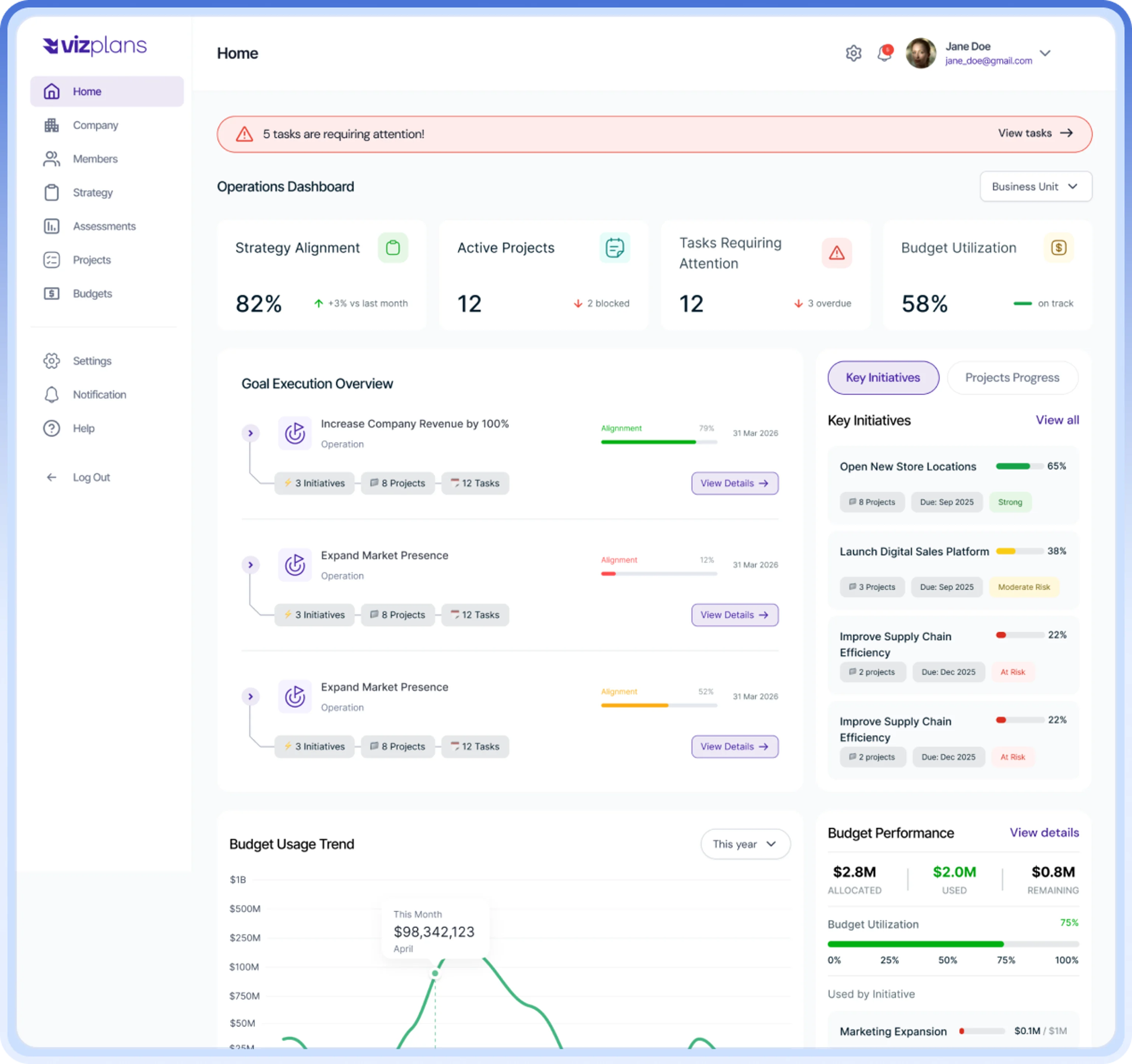VizPlans — Operations Dashboard